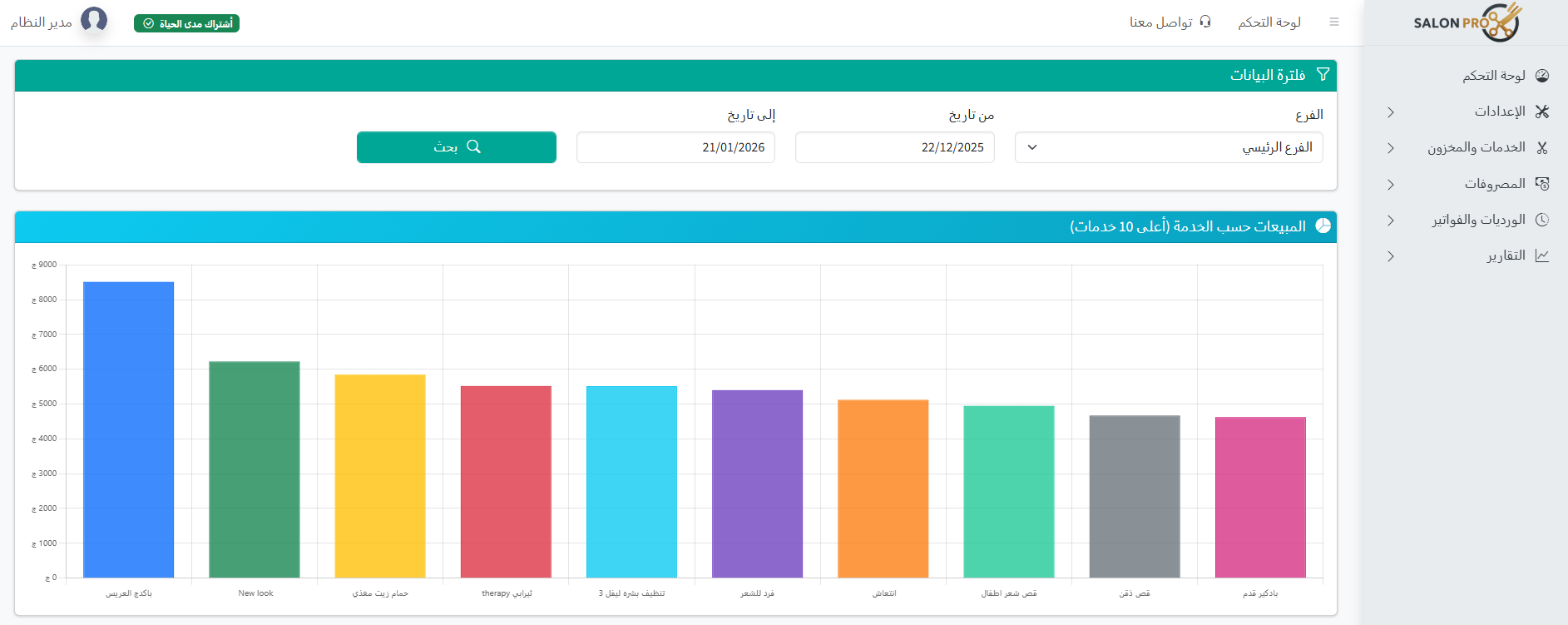 لقطة شاشة من تقارير مبيعات حسب الخدمة